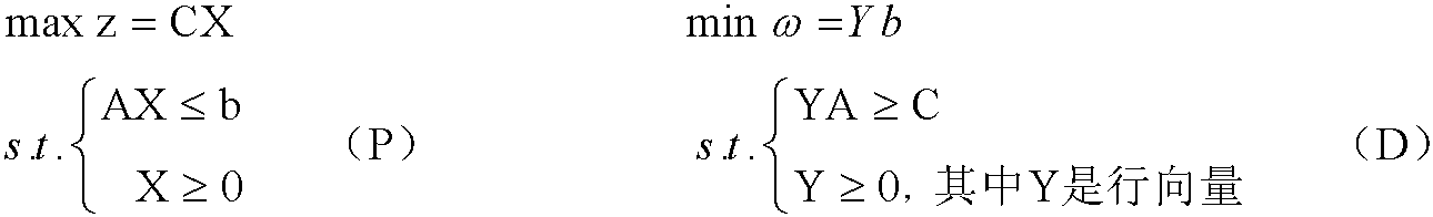 2.4.2 線性規(guī)劃對(duì)偶問題的基本性質(zhì)